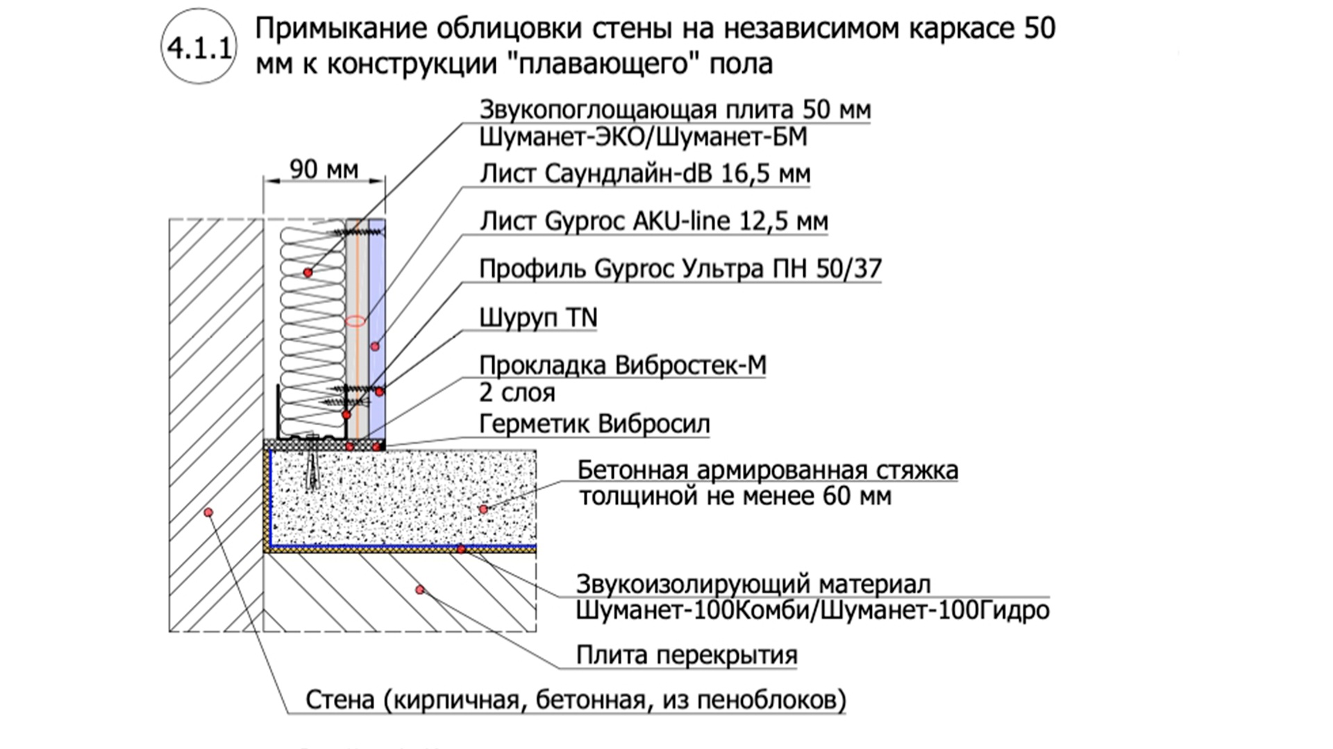 Рис.2